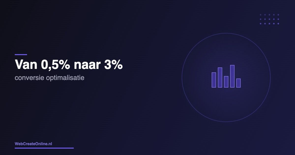 Van 0,5% naar 3% conversie