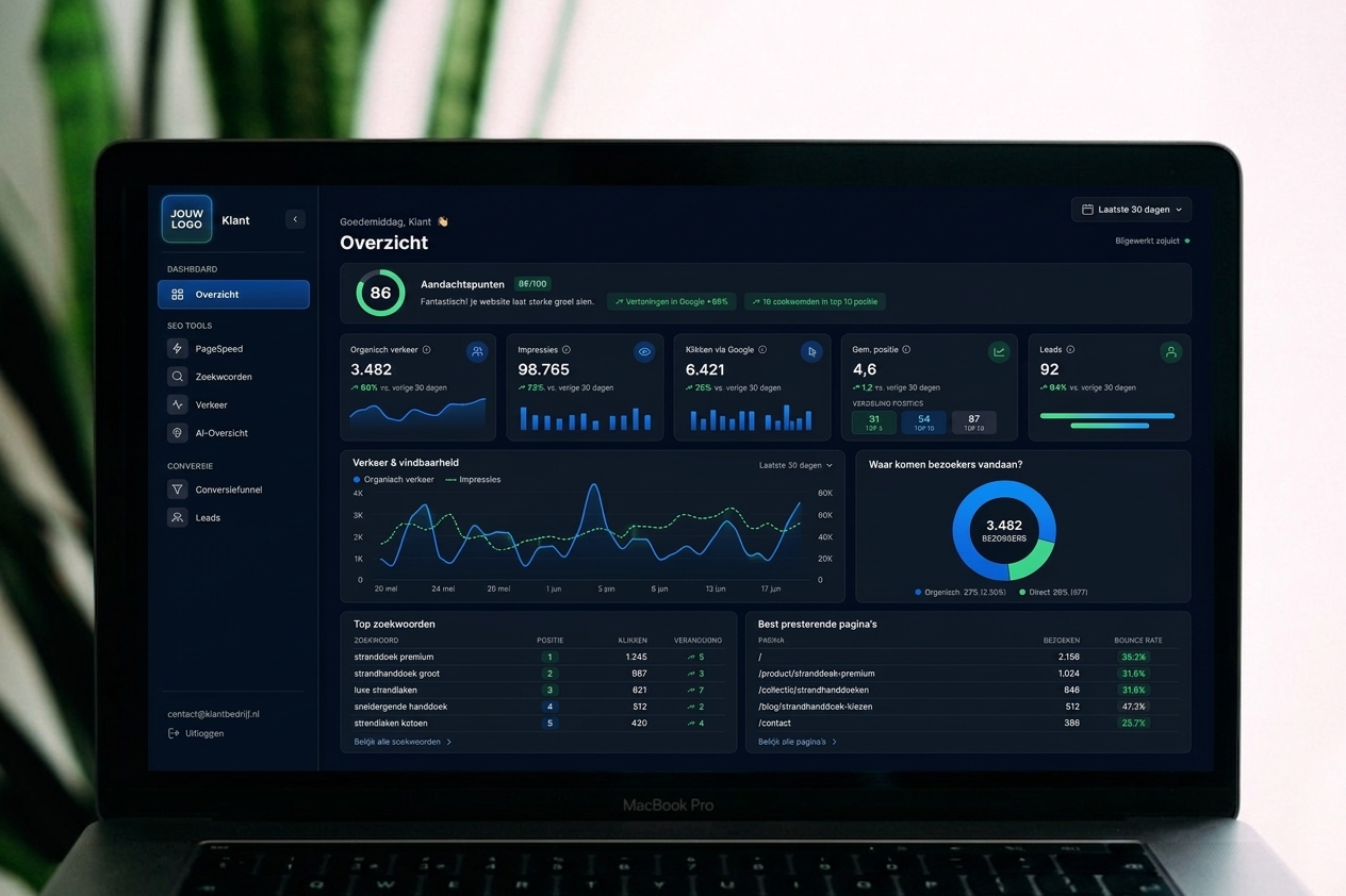 Online marketing dashboard met verkeer, posities en aanvragen in één overzicht